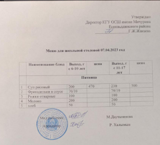 Тамақтану-ас мәзірі