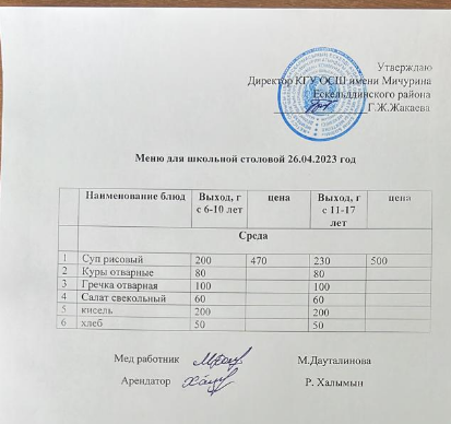 Тамақтандыру- Ас мәзірі