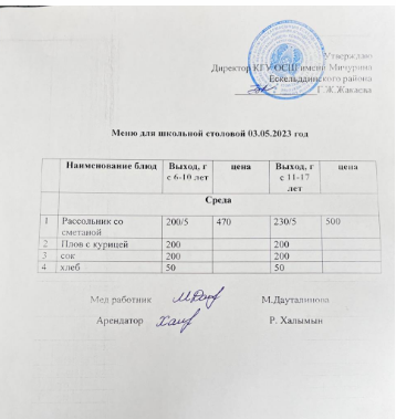 Тамақтандыру- Ас мәзірі