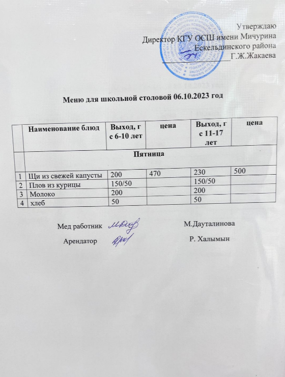 тамақтандыру-ас мәзірі