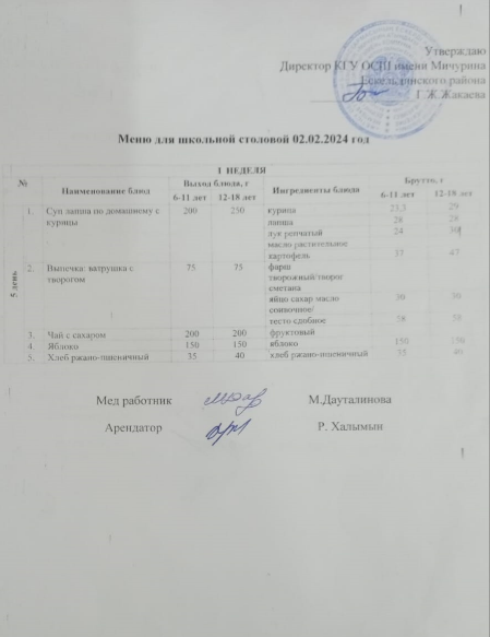 Тамақтандыру- ас мәзірі