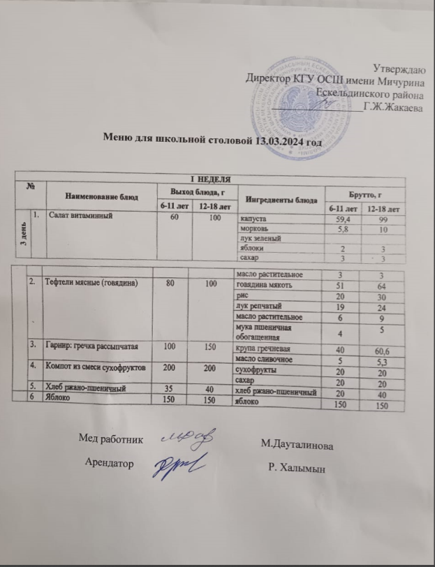 Тамақтандыру-ас мәзірі