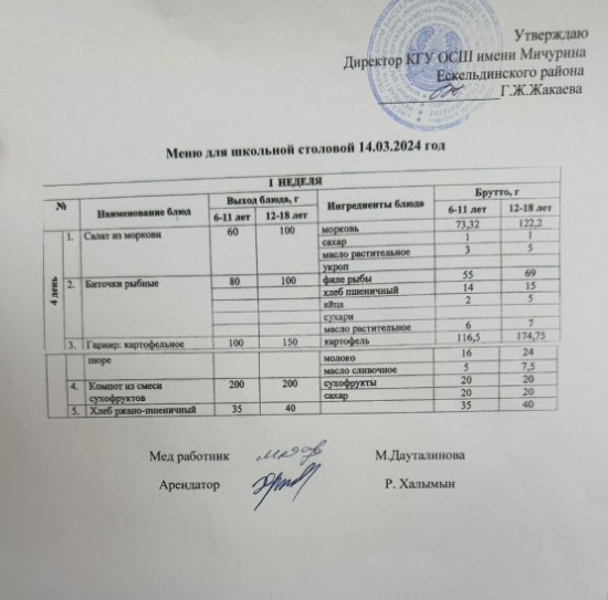 Тамақтандыру-ас мәзірі
