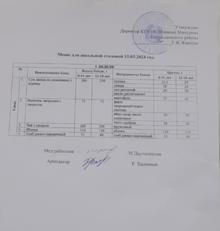 Тамақтандыру -ас мәзірі