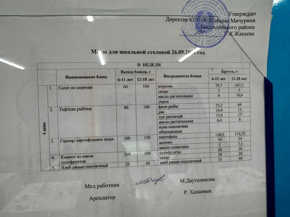 Тамақтандыру-ас мәзірі