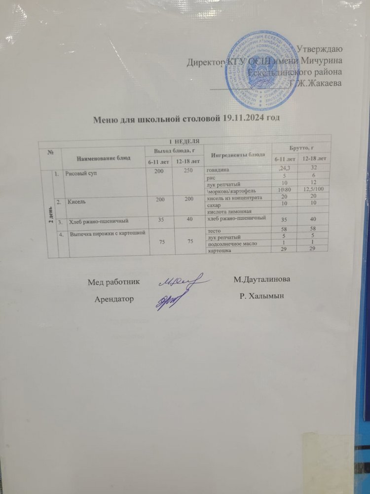 Тамақтандыру-ас мәзірі