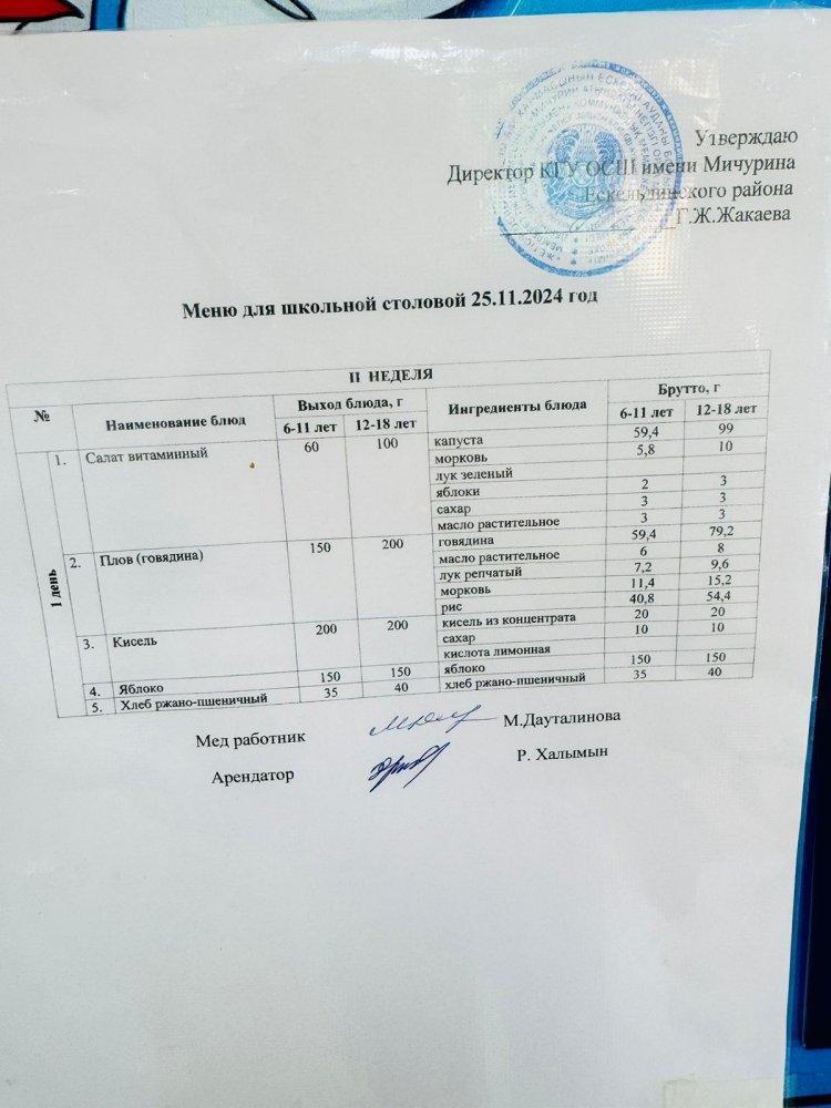 Тамақтандыру-ас мәзірі