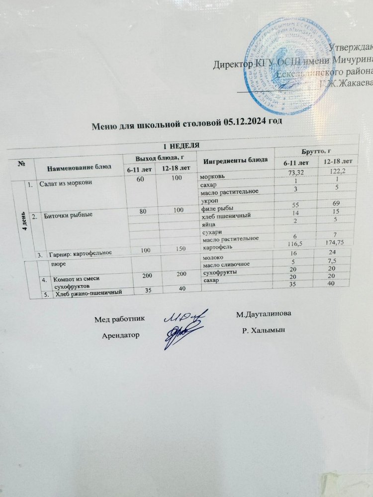 Тамақтандыру-ас мәзірі