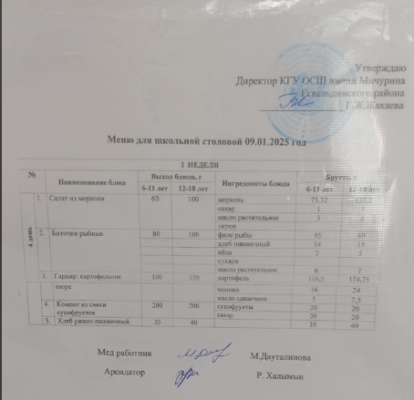 Тамақтандыру-ас мәзірі