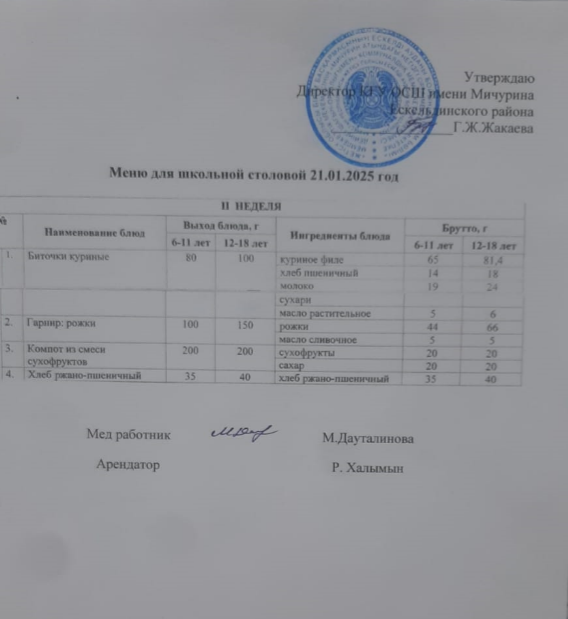 Тамақтандыру-ас мәзірі
